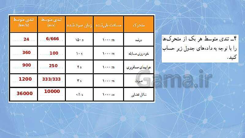 پاورپوینت ارایه حضوری یا مجازی علوم تجربی نهم | فصل 4: حرکت چیست؟- پیش نمایش