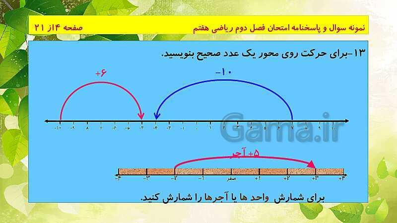 پاورپوینت حل نمونه سوال امتحانی ریاضی هفتم | فصل 2: عددهای صحیح- پیش نمایش