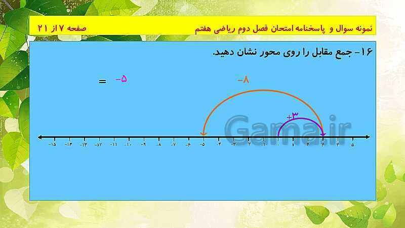 پاورپوینت حل نمونه سوال امتحانی ریاضی هفتم | فصل 2: عددهای صحیح- پیش نمایش