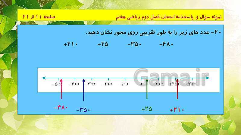 پاورپوینت حل نمونه سوال امتحانی ریاضی هفتم | فصل 2: عددهای صحیح- پیش نمایش