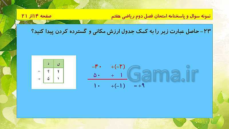 پاورپوینت حل نمونه سوال امتحانی ریاضی هفتم | فصل 2: عددهای صحیح- پیش نمایش