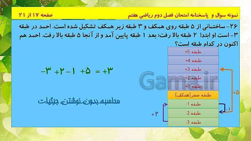 پاورپوینت حل نمونه سوال امتحانی ریاضی هفتم | فصل 2: عددهای صحیح- پیش نمایش