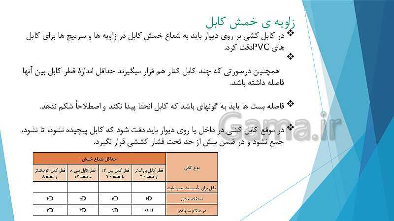 پاورپوینت کتاب محور کابل کشی و سیم پیچی ماشین های الکتریکی یازدهم هنرستان | پودمان 2: كابل كشی- پیش نمایش