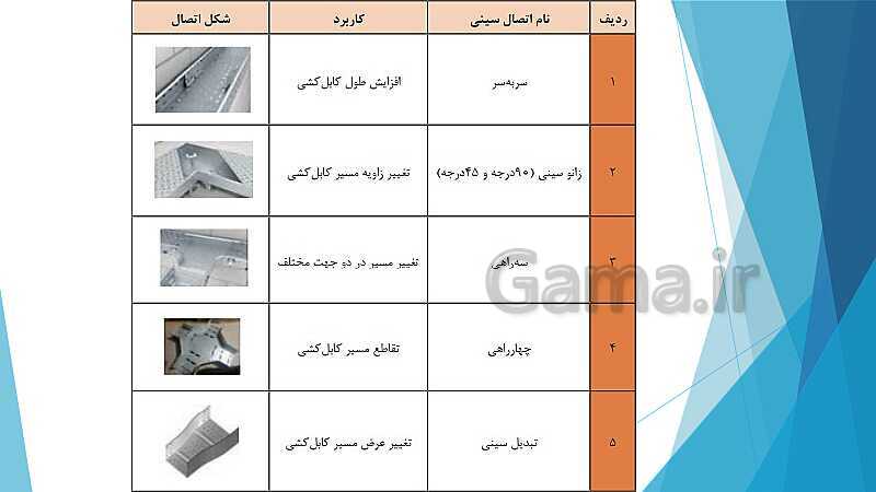 پاورپوینت کتاب محور کابل کشی و سیم پیچی ماشین های الکتریکی یازدهم هنرستان | پودمان 2: كابل كشی- پیش نمایش