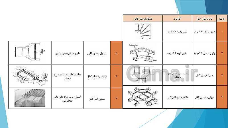 پاورپوینت کتاب محور کابل کشی و سیم پیچی ماشین های الکتریکی یازدهم هنرستان | پودمان 2: كابل كشی- پیش نمایش