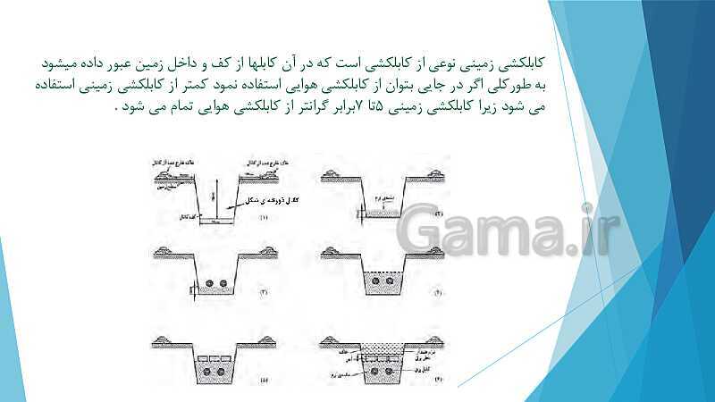 پاورپوینت کتاب محور کابل کشی و سیم پیچی ماشین های الکتریکی یازدهم هنرستان | پودمان 2: كابل كشی- پیش نمایش