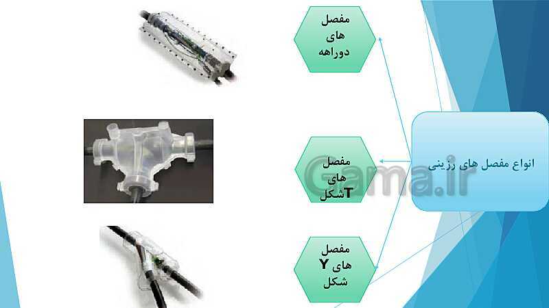 پاورپوینت کتاب محور کابل کشی و سیم پیچی ماشین های الکتریکی یازدهم هنرستان | پودمان 2: كابل كشی- پیش نمایش