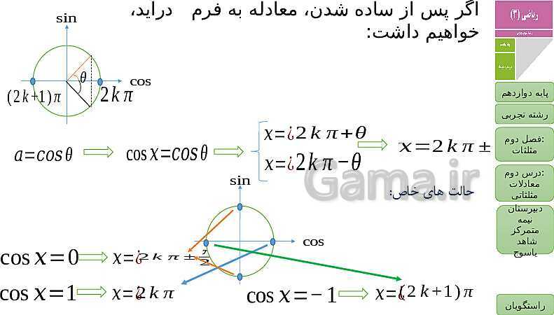 پاورپوینت ریاضی (3) دوازدهم دبیرستان | فصل 2 | درس 2: معادلات مثلثاتی- پیش نمایش