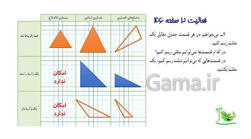 پاورپوینت آموزش کتاب درسی ریاضی هفتم | فصل 4: هندسه و استدلال- پیش نمایش