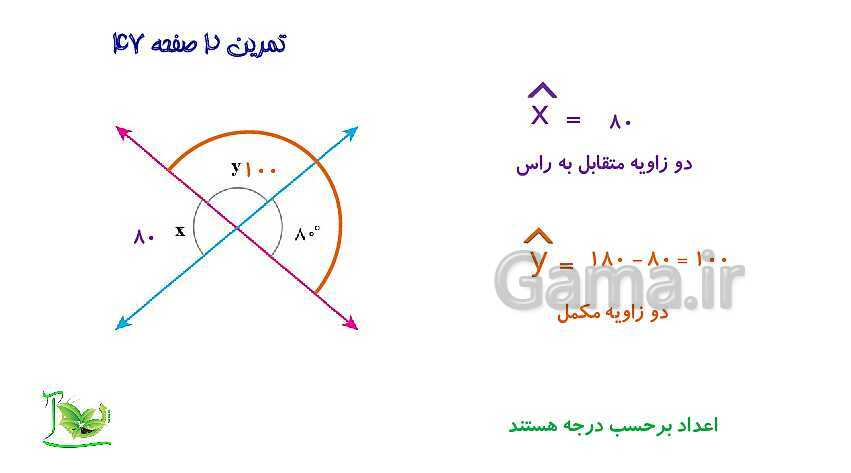 پاورپوینت آموزش کتاب درسی ریاضی هفتم | فصل 4: هندسه و استدلال- پیش نمایش