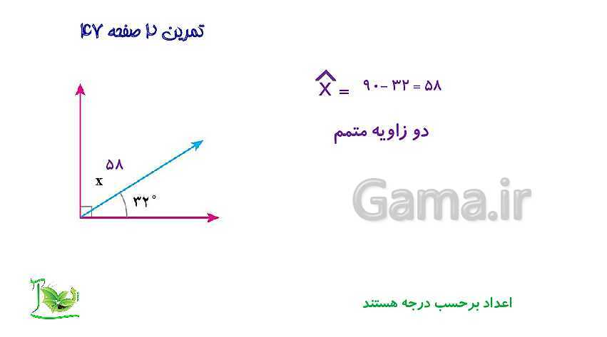 پاورپوینت آموزش کتاب درسی ریاضی هفتم | فصل 4: هندسه و استدلال- پیش نمایش