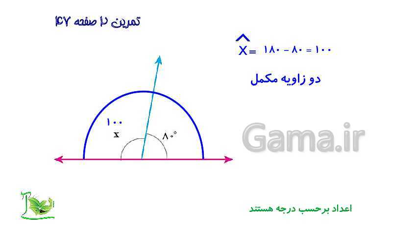 پاورپوینت آموزش کتاب درسی ریاضی هفتم | فصل 4: هندسه و استدلال- پیش نمایش