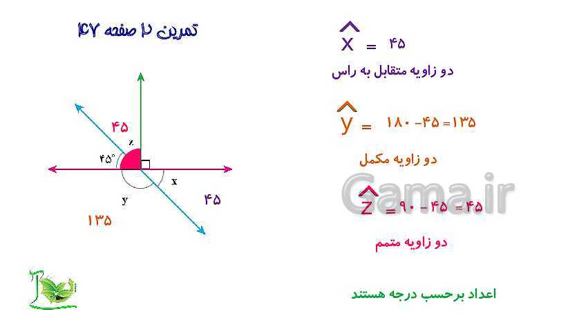 پاورپوینت آموزش کتاب درسی ریاضی هفتم | فصل 4: هندسه و استدلال- پیش نمایش