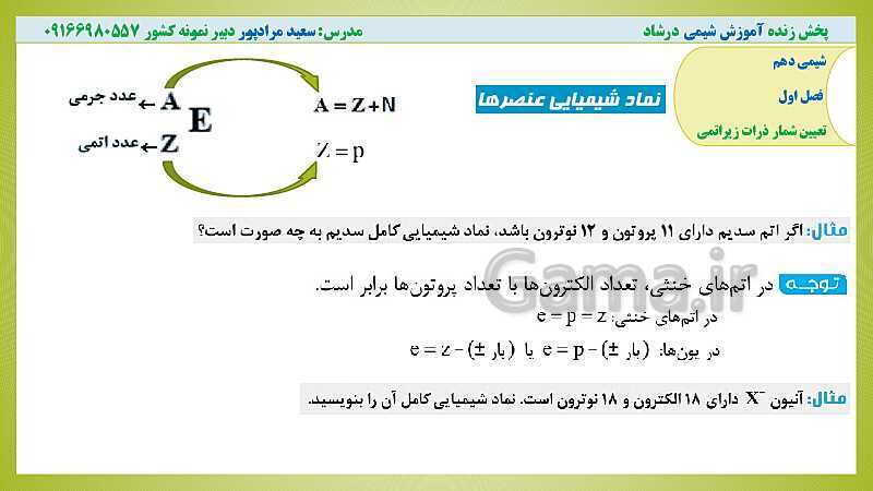 پاورپوینت شیمی کنکور  | شیمی 1: فصل اول (شمارش تعداد ذرات زیراتمی)- پیش نمایش