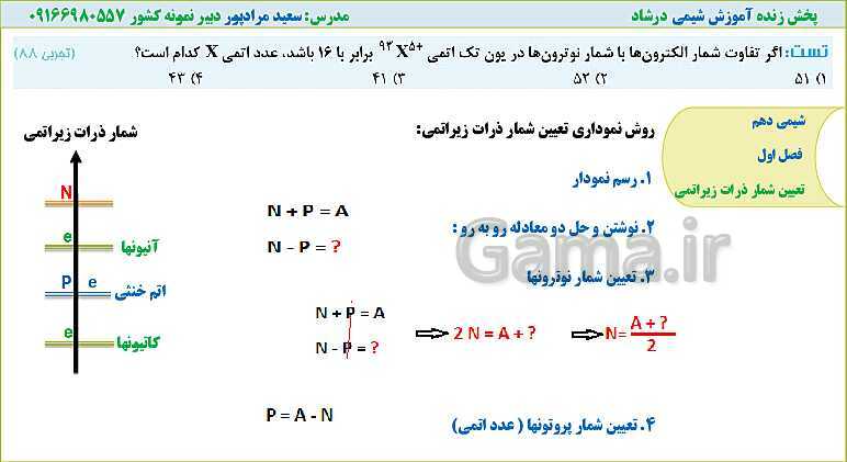 پاورپوینت شیمی کنکور  | شیمی 1: فصل اول (شمارش تعداد ذرات زیراتمی)- پیش نمایش