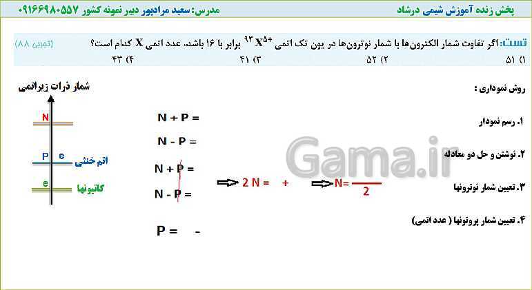 پاورپوینت شیمی کنکور  | شیمی 1: فصل اول (شمارش تعداد ذرات زیراتمی)- پیش نمایش