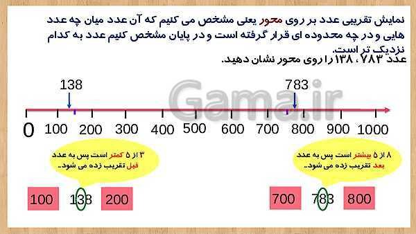 پاورپوینت آموزش فصل 2 ریاضی سوم دبستان | عددهای تقریبی، واحدهای گرم و کیلوگرم- پیش نمایش