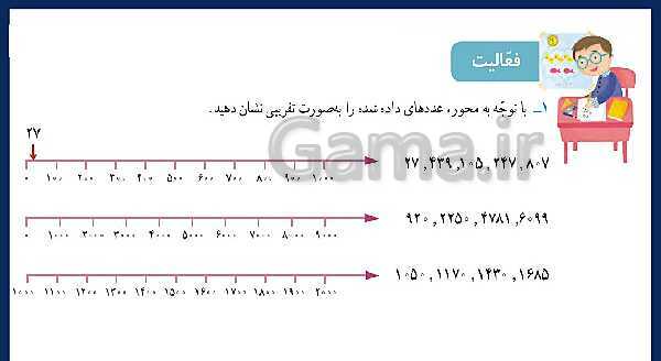 پاورپوینت آموزش فصل 2 ریاضی سوم دبستان | عددهای تقریبی، واحدهای گرم و کیلوگرم- پیش نمایش