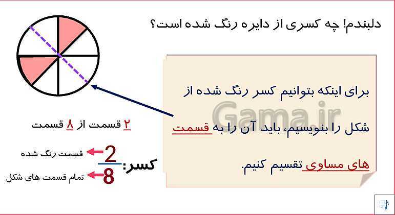 پاورپوینت آموزش فصل 3 ریاضی سوم دبستان | کسر- پیش نمایش