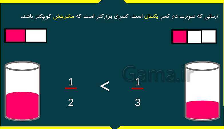 پاورپوینت آموزش فصل 3 ریاضی سوم دبستان | مقایسه‌ی کسرها- پیش نمایش