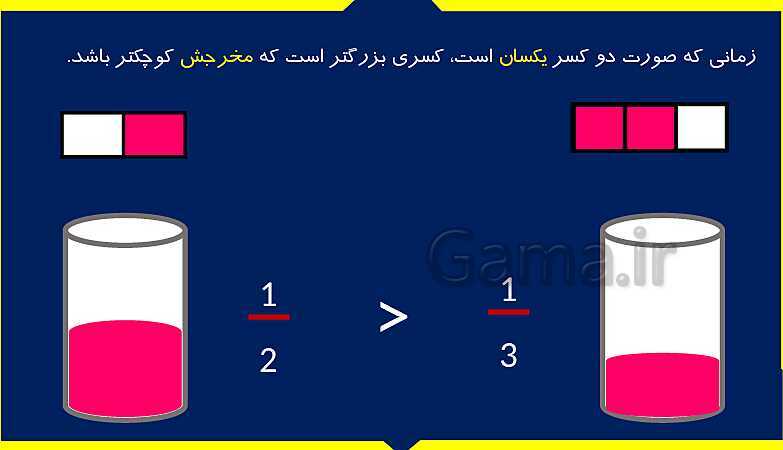 پاورپوینت آموزش فصل 3 ریاضی سوم دبستان | مقایسه‌ی کسرها- پیش نمایش