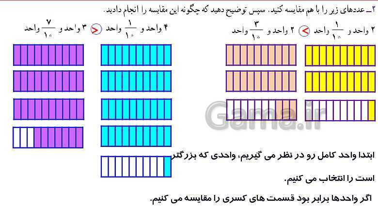 پاورپوینت آموزش فصل 3 ریاضی سوم دبستان | مقایسه‌ی کسرها- پیش نمایش