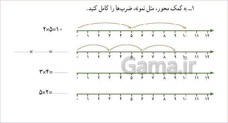 پاورپوینت آموزش فصل 4  ریاضی سوم دبستان | ضرب- پیش نمایش