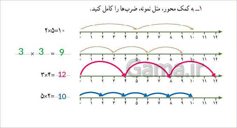 پاورپوینت آموزش فصل 4  ریاضی سوم دبستان | ضرب- پیش نمایش