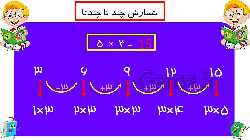 پاورپوینت آموزش فصل 4  ریاضی سوم دبستان | ضرب- پیش نمایش