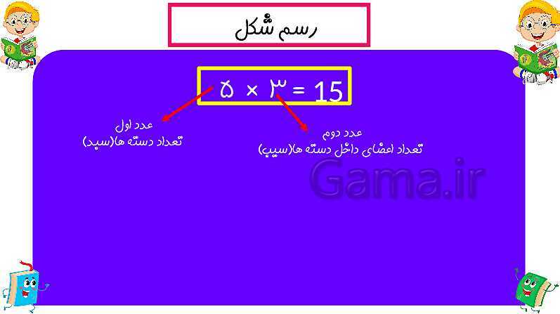 پاورپوینت آموزش فصل 4  ریاضی سوم دبستان | ضرب- پیش نمایش