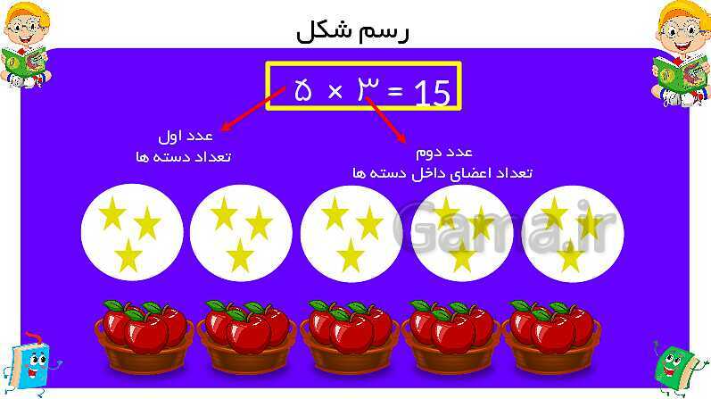 پاورپوینت آموزش فصل 4  ریاضی سوم دبستان | ضرب- پیش نمایش