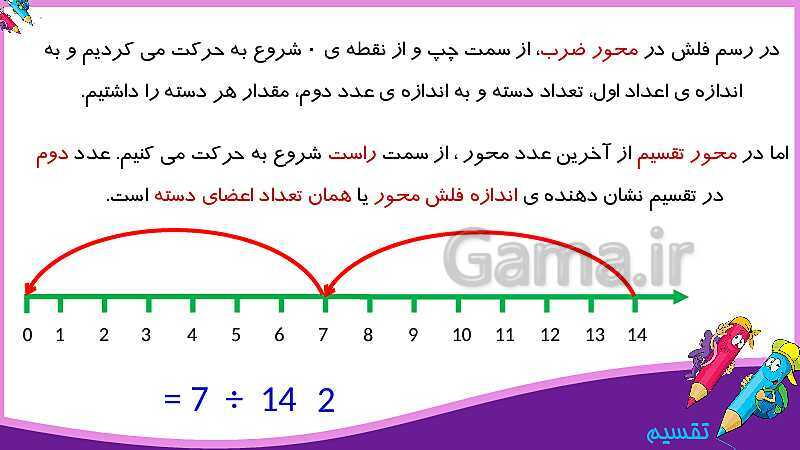 پاورپوینت آموزش فصل 4 ریاضی سوم دبستان | تقسیم- پیش نمایش