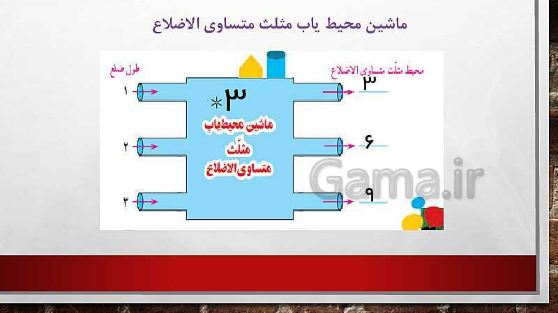 پاورپوینت تدریس خلاصه ریاضی چهارم دبستان | درس 3: ماشین ورودی- خروجی- پیش نمایش