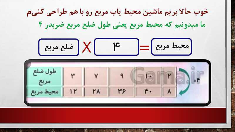 پاورپوینت تدریس خلاصه ریاضی چهارم دبستان | درس 3: ماشین ورودی- خروجی- پیش نمایش