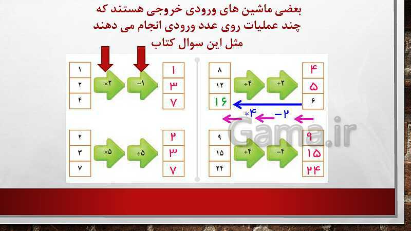 پاورپوینت تدریس خلاصه ریاضی چهارم دبستان | درس 3: ماشین ورودی- خروجی- پیش نمایش