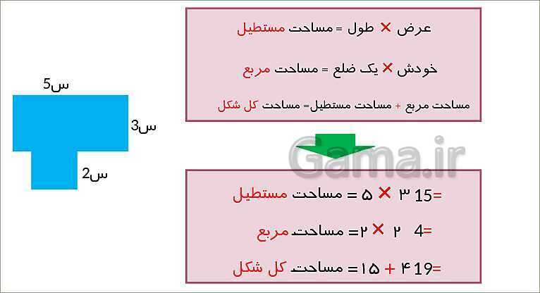 پاورپوینت آموزش قصل 5 ریاضی سوم دبستان | واحد اندازه‌گیری سطح- پیش نمایش