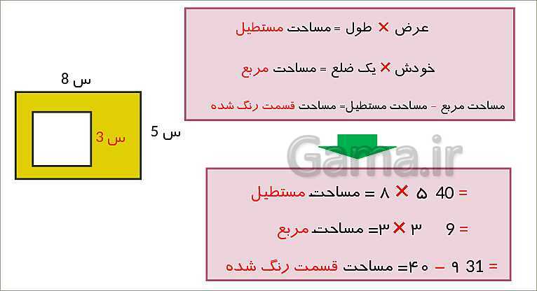 پاورپوینت آموزش قصل 5 ریاضی سوم دبستان | واحد اندازه‌گیری سطح- پیش نمایش