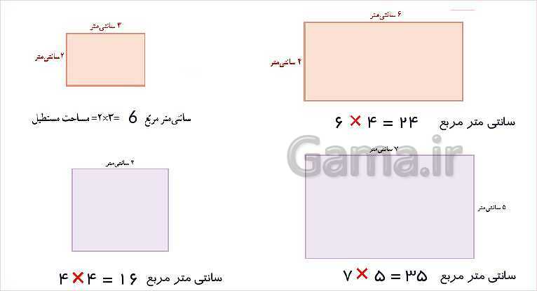 پاورپوینت آموزش قصل 5 ریاضی سوم دبستان | واحد اندازه‌گیری سطح- پیش نمایش