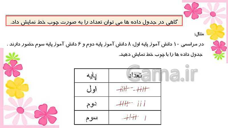 پاورپوینت آموزش فصل 6 ریاضی سوم دبستان | جدول داده‌ها- پیش نمایش