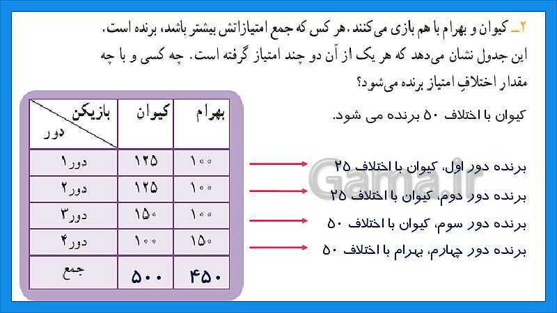 پاورپوینت آموزش فصل 6 ریاضی سوم دبستان | جدول داده‌ها- پیش نمایش