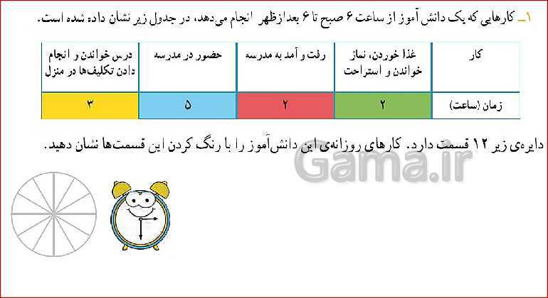 پاورپوینت آموزش فصل 7 ریاضی سوم دبستان | نمودار دایره‌ای- پیش نمایش