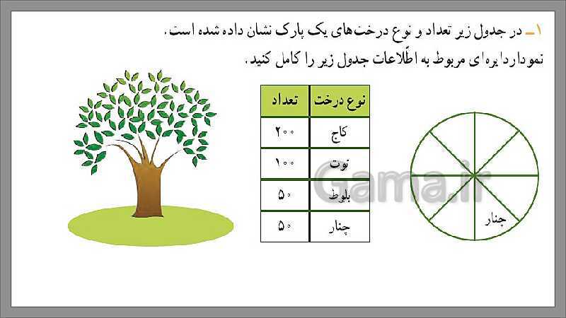 پاورپوینت آموزش فصل 7 ریاضی سوم دبستان | نمودار دایره‌ای- پیش نمایش