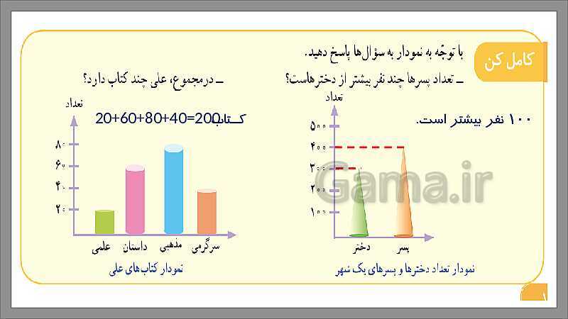 پاورپوینت آموزش فصل 7 ریاضی سوم دبستان | نمودار دایره‌ای- پیش نمایش