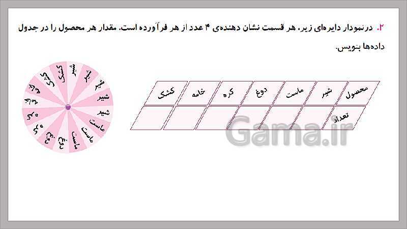 پاورپوینت آموزش فصل 7 ریاضی سوم دبستان | نمودار دایره‌ای- پیش نمایش