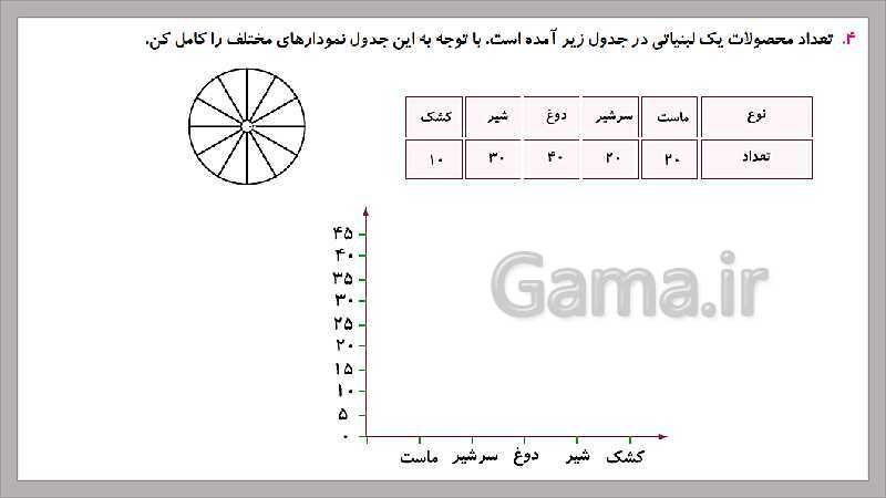 پاورپوینت آموزش فصل 7 ریاضی سوم دبستان | نمودار دایره‌ای- پیش نمایش