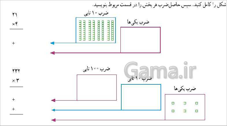 پاورپوینت آموزش فصل 8 ریاضی سوم دبستان | محاسبه‌ی ضرب- پیش نمایش