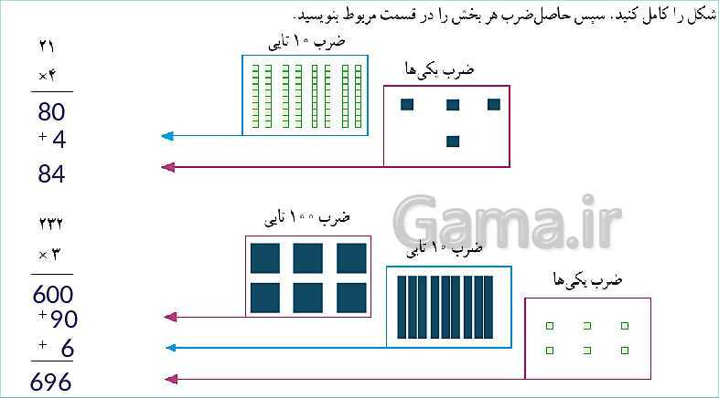 پاورپوینت آموزش فصل 8 ریاضی سوم دبستان | محاسبه‌ی ضرب- پیش نمایش