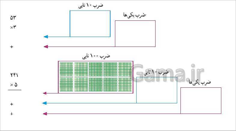 پاورپوینت آموزش فصل 8 ریاضی سوم دبستان | محاسبه‌ی ضرب- پیش نمایش