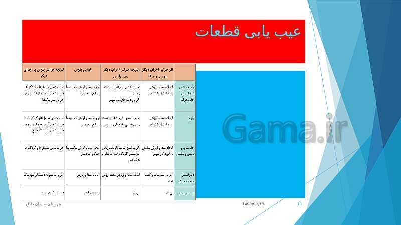 پاورپوینت تعمیر جعبه دنده و دیفرانسیل یازدهم هنرستان | پودمان 5: تعمیر پلوس (انواع مفصل های پلوس)- پیش نمایش