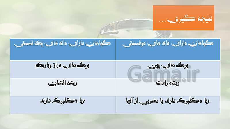 پاورپوینت آموزش خلاصه علوم تجربی سوم دبستان | درس 11: بکارید و ببینید- پیش نمایش